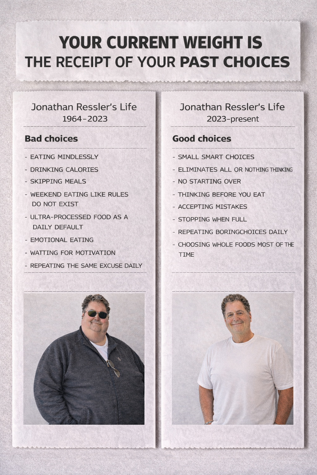 Jonathan Ressler before and after losing 140 pounds without dieting, shown as a bad-choices versus good-choices receipt